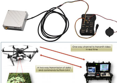 China Telemetry &amp; Mavlink 30-50KM Drones video and Bi-directional TTL data radio links supplier