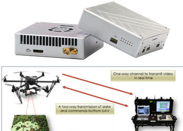 China COFDM Video Data Hdmi Wireless Sender &amp; Receivers for Mapping Drones/UAV/helicopter supplier