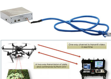China 30km Wireless Range UAV Video Links Transmit Mavlink telemetry info as flight info supplier